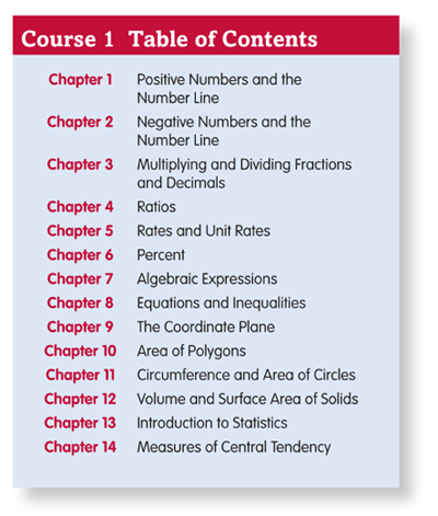 Aligned to Common Core State Standards